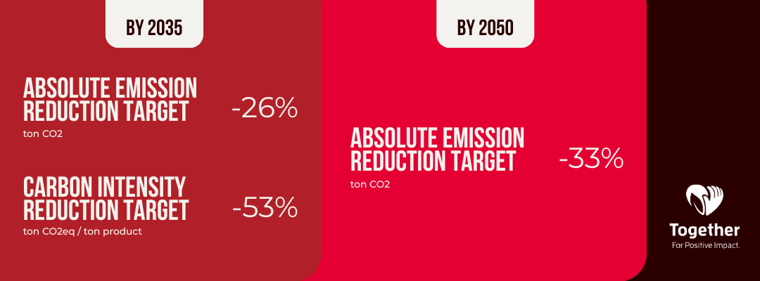 IRCA-emission-target-1080x400px